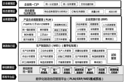 信息系統集成服務 企業數字化轉型的基石